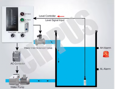 Senzor submersibil de nivel al apei cu sondă inox | Control rezervor + alarmă nivel