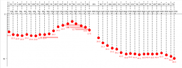 NOU!!! Detector profesional armaturi beton 2D/3D cu prelungitor 2m – Precizie 0.1 mm