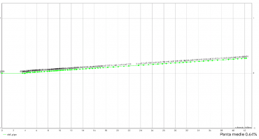Robot Profesional Inspectie Conducte CCTV 150 m + Raport Panta, Limba Română